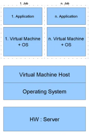 Figure 2.2: Abstraction of server