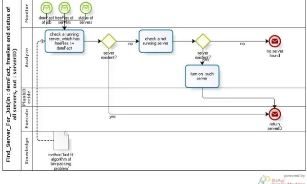 Figure 3.1: Task : Find For Server Job