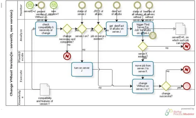 Figure 3.5: Task : Change VM host Version