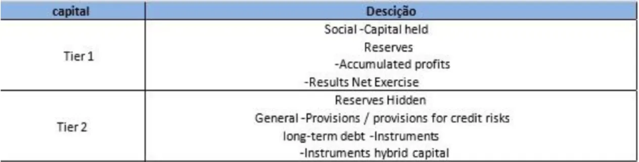 table 3: Capital Components 