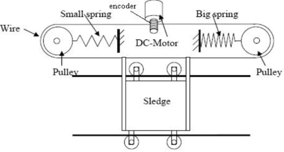 Fig. 3. Schematic diagram of BeoSound 9000 sledge system