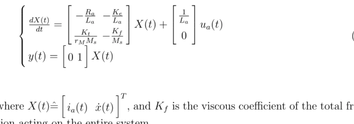 Fig. 7. Estimation of armature inductance