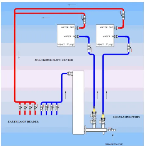 Fig. 2– Ground water conditions for the state of Indiana [4]  