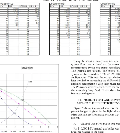Table-2 PUMP SLECTION FOR DIFFERENT FLOW RATE 