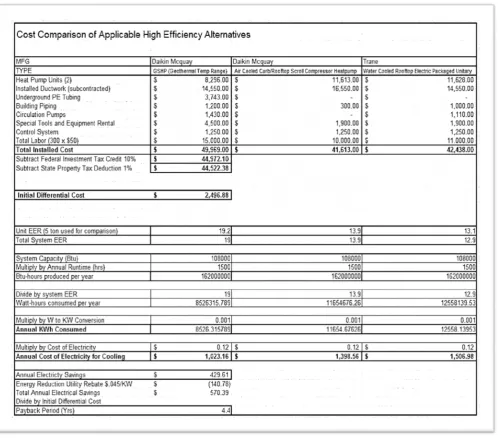 Fig. 6– Spreadsheet showing cost breakdown and payback period of applicable project alternatives