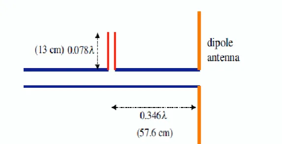Figure 15: circuit solution for dipole antenna matching [9] 