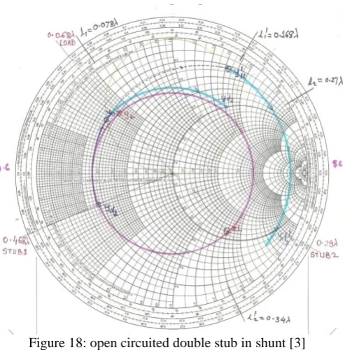 Figure 18: open circuited double stub in shunt [3] 