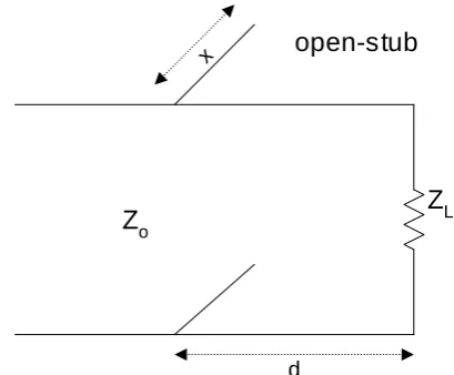 Figure 6: circuit representation of shunt open stub[3]d 