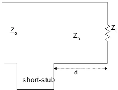 Figure 8: circuit representation of series short stub[3] 
