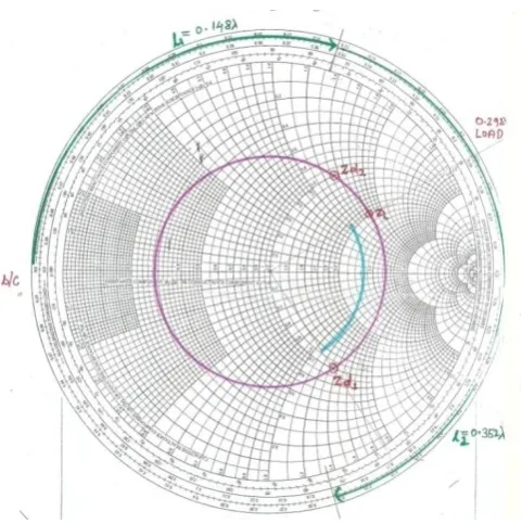 Figure 9: Short circuited stub in series [3] 