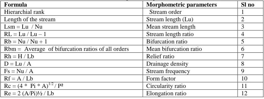Table I: Formulae for various morphometric parameters. 