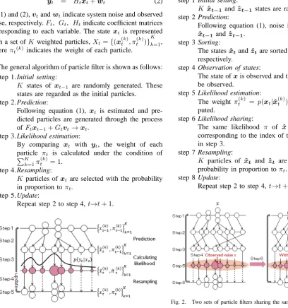 Fig. 1.Process of particle ﬁlters