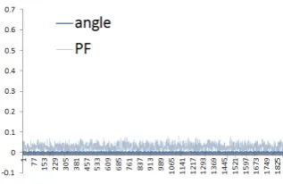 Fig. 15.Angle ϕ and ϕˆ (More disturbances whose side is 5.0(mm))