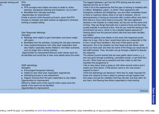 Table 5Emergent themes from focus group