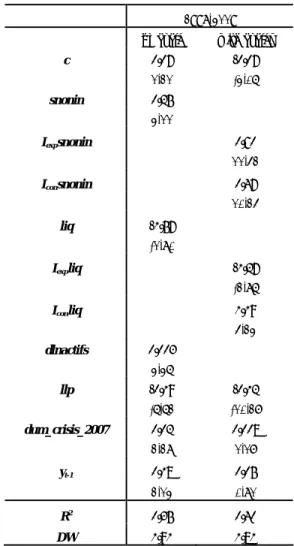 Table 4 Estimation of the banks ratio of earnings to revenues 