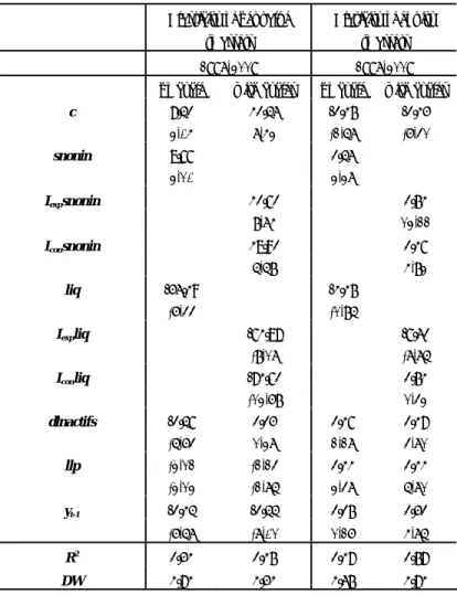 Table 5 Elasticity of net value to assets and equity to assets  