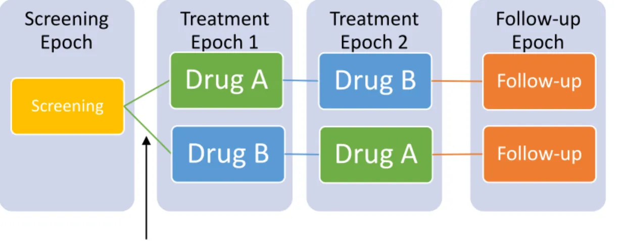 Figure 1. Key Concepts of TE and TA 