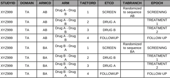 Table 2. TA Example 