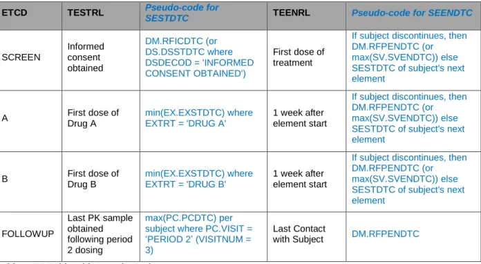 Table 4. TE Table with Pseudo-Code 