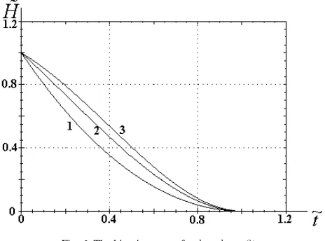 Fig. 6. The kinetic energy for 