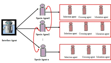 Fig 1.  Architectur of our approch 