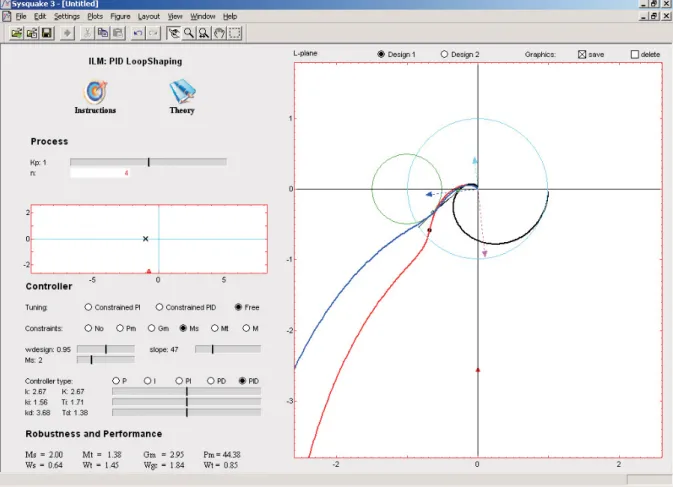 Fig. 2. The user interface of the module PID Loop Shaping, showing both Free and Constrained PID tuning.