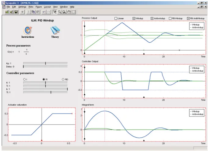 Fig. 3. The user interface of the module PID Windup. The dashed vertical line makes it easy to compare times in the different graphs