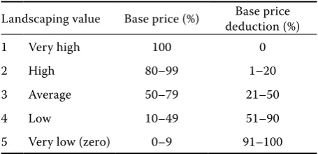 table 9. translation key for base price deductions using the landscaping value criterion