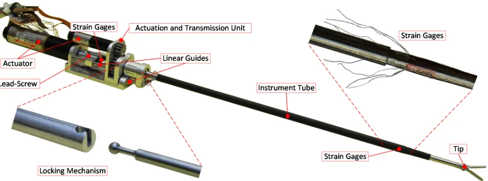Figure 1 – Overview of the proposed surgery setup 