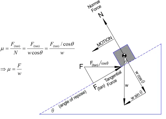 Figure 1.  Graphical definition of µ. 