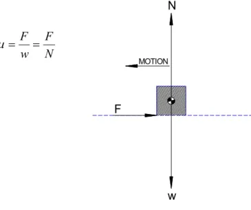 Figure 2.  Simplified definition of µ. 