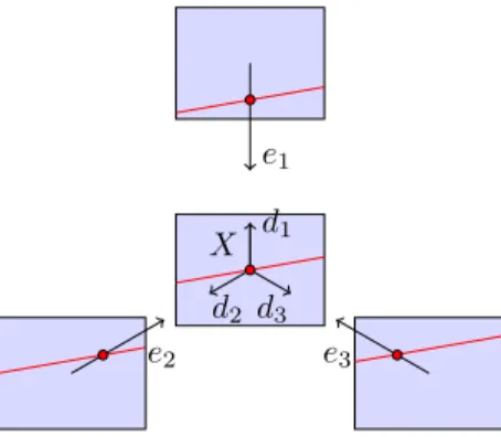 Figure 6 Schematic illustration of the four camera images with projections of epipolar lines e i