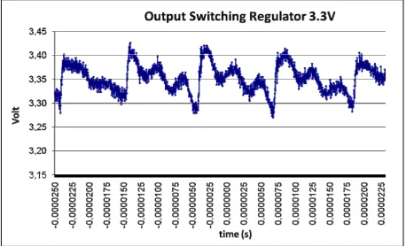 Figure 3.8: Schematic of the max1759 switching regulator 