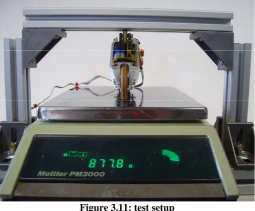 Figure 3.11: test setup 