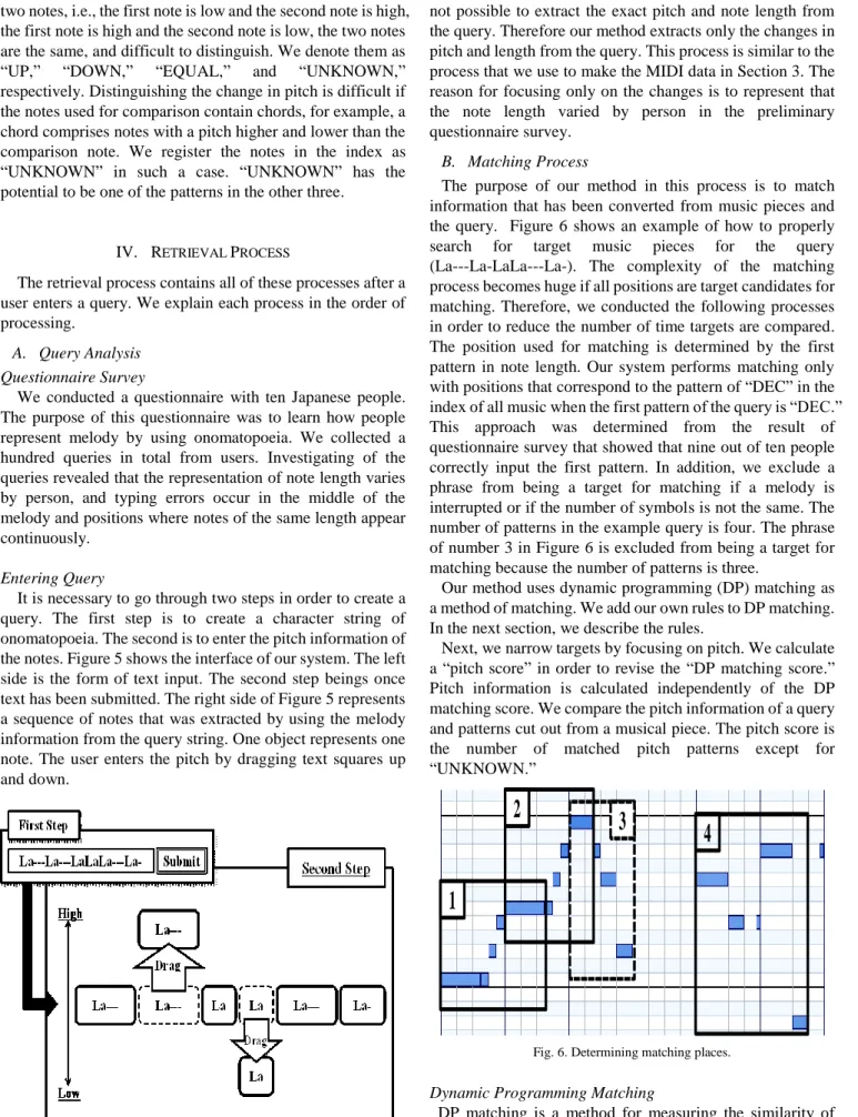 Fig. 6. Determining matching places. 