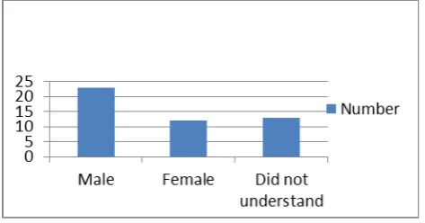 Fig. 5. Support for the developed application 