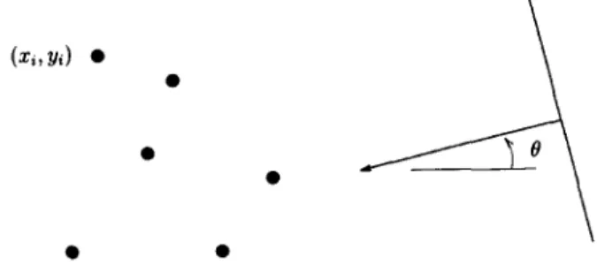Fig.  1. Antenna  array.  A  plane  wave  is  incident  from  angle  H. The  output  of  the  ith  antenna  ele-  ment,  located  at  (x,,J+), is scaled  by  the  complex  weight  W, and  added  to  the  other  scaled  Outputs