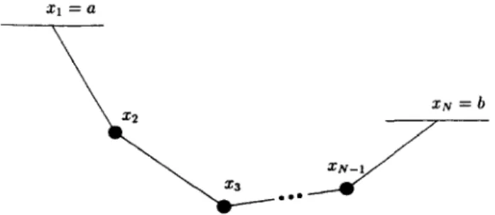 Fig.  3.  System  of  nodes  (weights)  connected  by  springs.  The  first  and  last  node  positions,  i.e.,  X, and  xN,  are  fixed