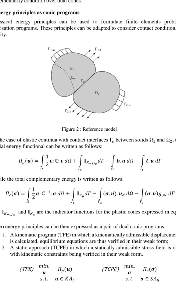Figure 2 : Reference model 