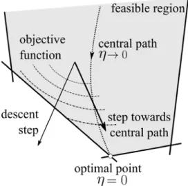 Figure 3: General idea of an IP algorithm 