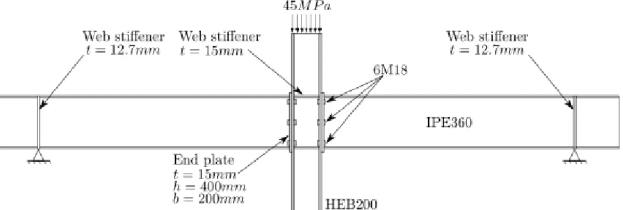 Figure 4 : Description of the model 