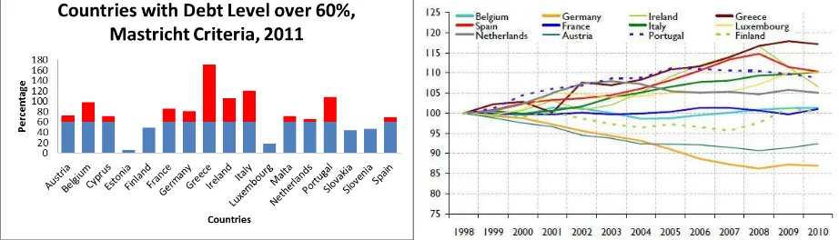 Figure 8. Debt/GDP ratio, EU-17, IMF,author 