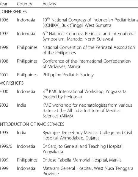 Table 3 Introduction of KMC in the late 1990s