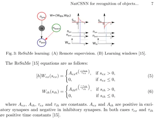 Fig. 3: ReSuMe learning: (A) Remote supervision. (B) Learning windows [15].