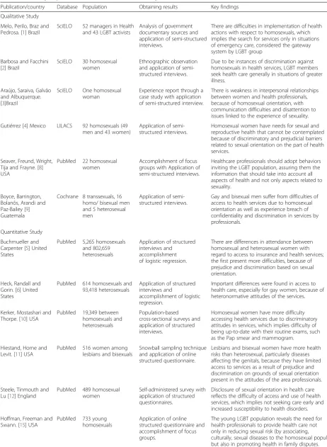 Table 1 Summary of publications that addressed accessibility to health and health care services