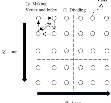 Fig. 2. Procedure of Raster Rendering 