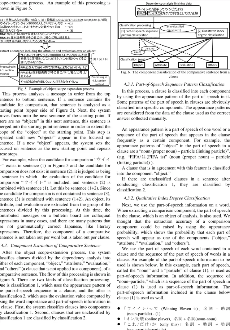 Fig. 6.  The component classification of the comparative sentence from a  clause 