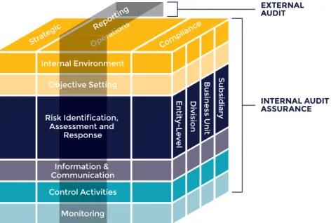 Fig. 3: coso’s enterprise risk management (erm) framework