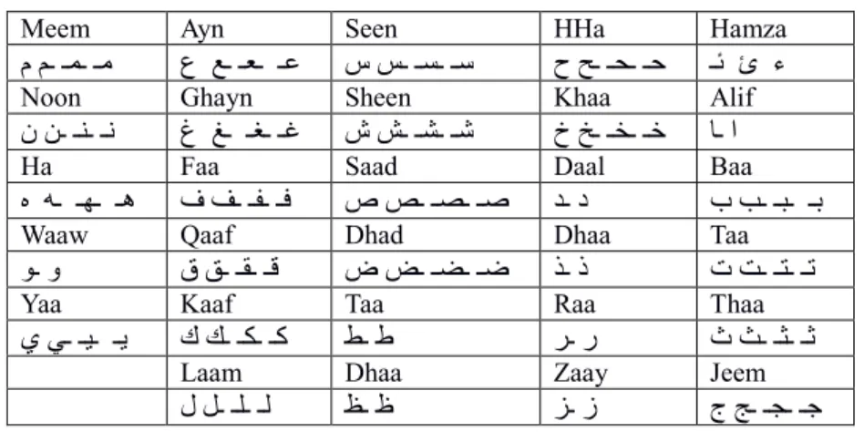 Table 1: Arabic character patterns 