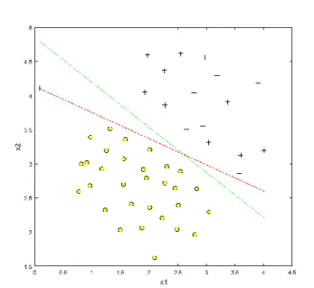 Figure 1.1 A demonstration of linear classification 